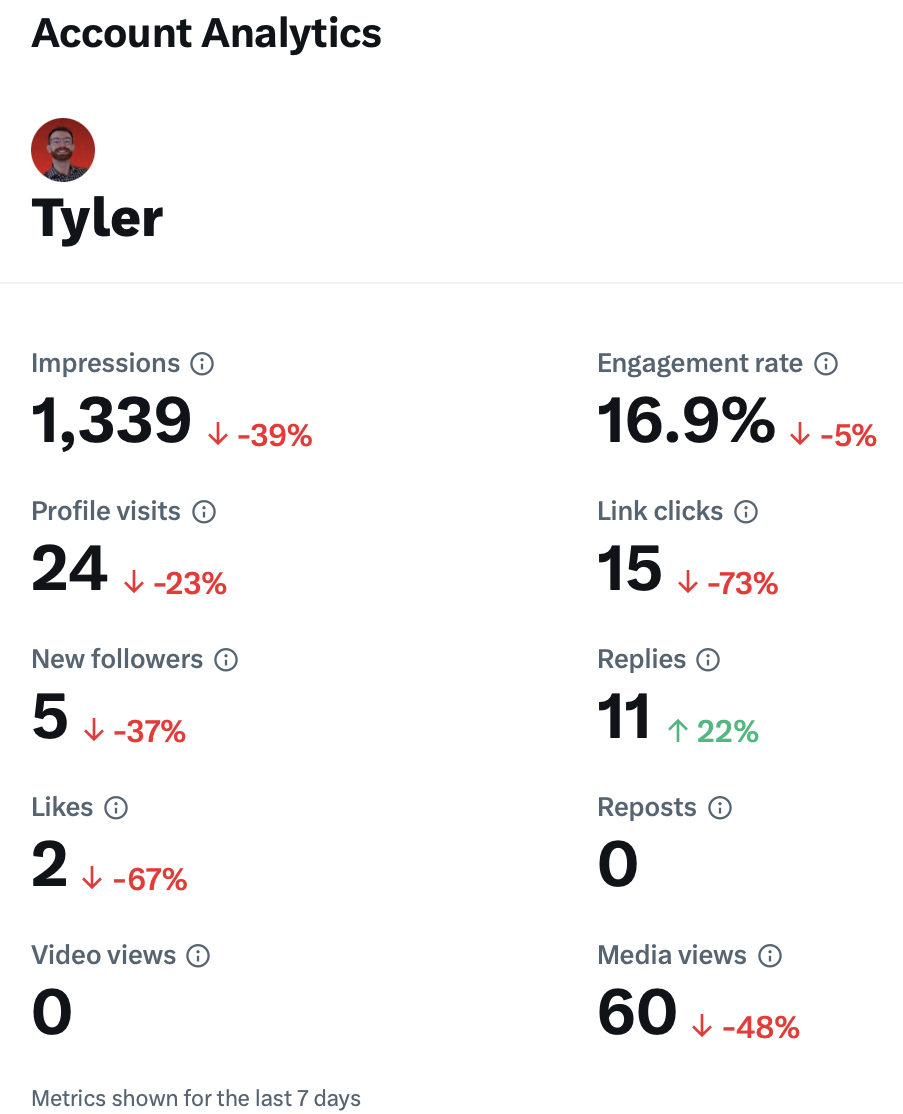 February 5th Twitter Analytics @SoftwareTyler